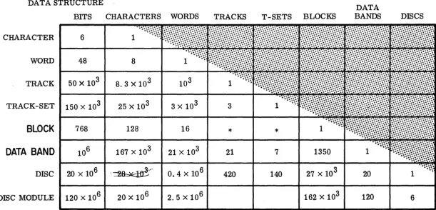 FIGURE 2. LIBRASCOPE L -1500 -SERIES DISC - PARAMETERS 
