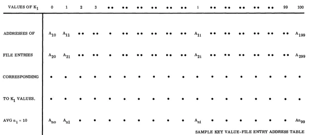 FIGURE 4. A SIMPLE SCHEME FOR CORE SEARCH BY CONTENT 
