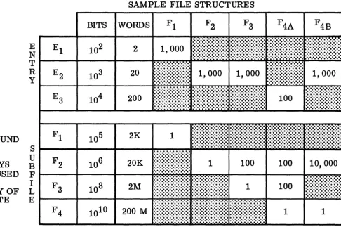 FIGURE 6. FACTORS IN CATEGORIZING FILE TYPES 