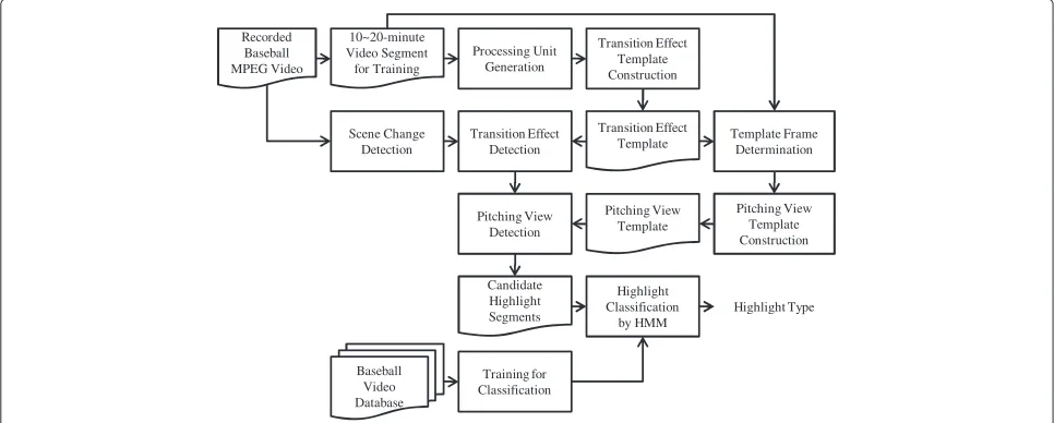 Figure 1 The block diagram of the proposed scheme.