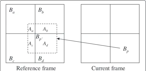 Figure 2 Constructing the DC frames for inter-coded frames.