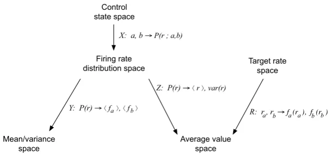 Fig. A1 Schematic of mappings deﬁned in Appendix 1