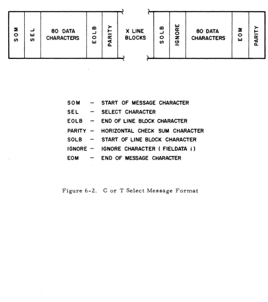Figure 6-2. 