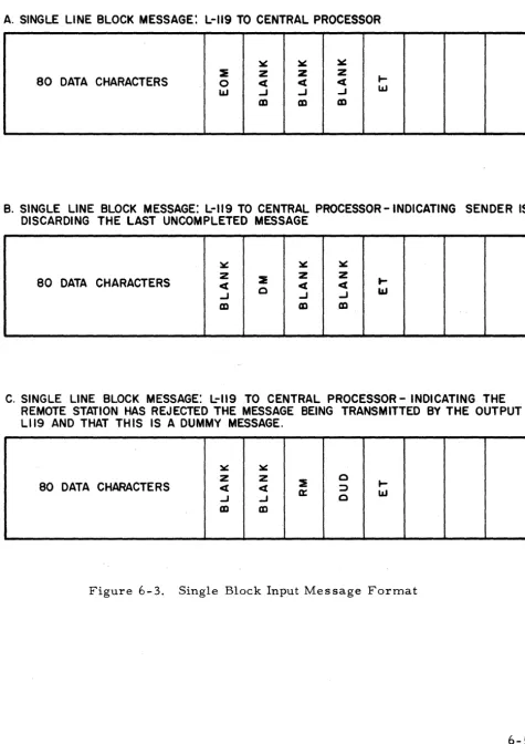 Figure 6-3. 