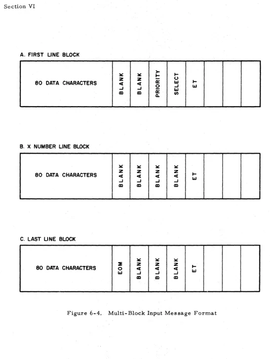 Figure 6-4. Multi-Block Input Message Format 