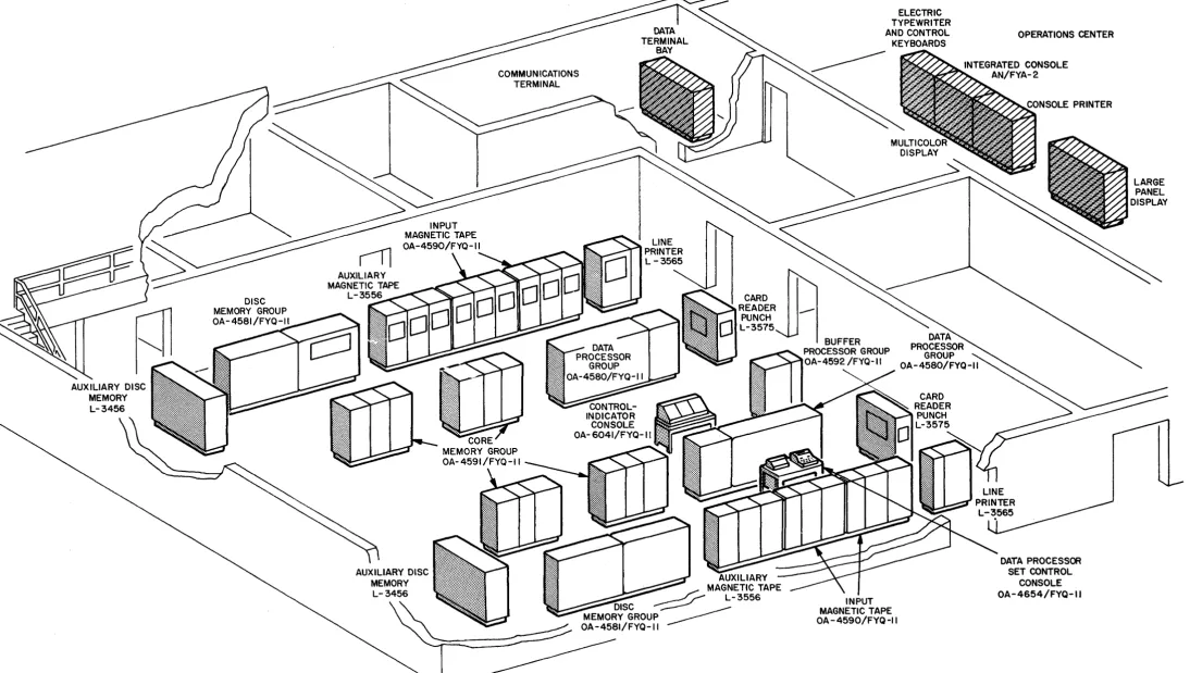 Figure 1-1. Data Processor Set AN/FYQ-11 