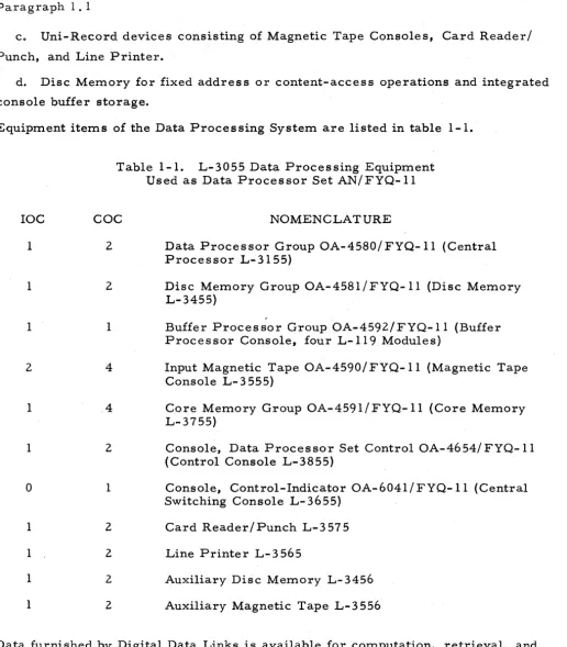 Table 1-1. L-3055 Data Processing Equipment Used as Data Processor Set AN/FYQ-ll 