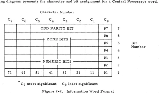 Figure 2-2. Information Word Format 