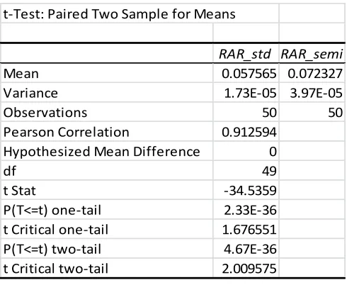 Table 1: 5 Stock Scenario 