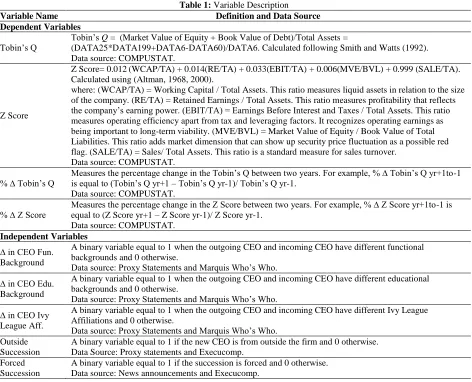 Table 1: Variable Description Definition and Data Source 