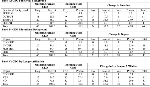Table 2: Descriptive Statistics 