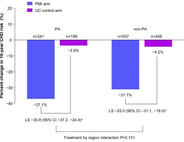 Table 2 Distribution of sPaa dose at week 52 by subgroup