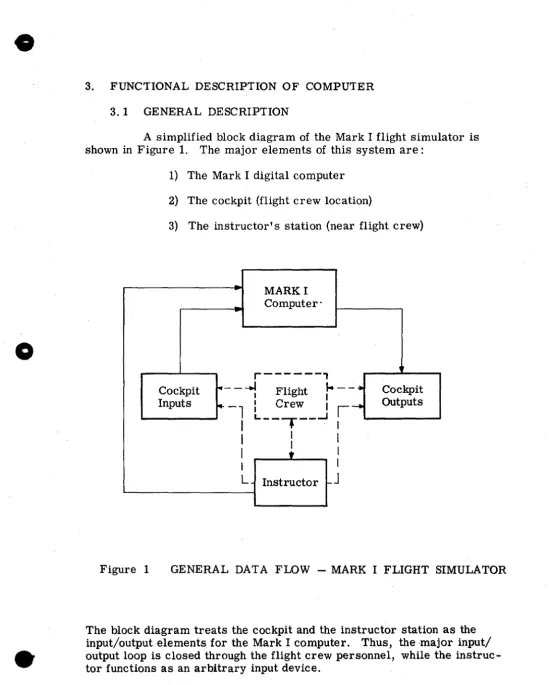 Figure 1 GENERAL DATA FLOW -