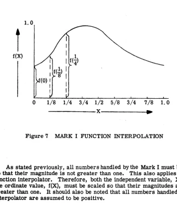 Figure 7 MARK I FUNCTION INTERPOLATION 