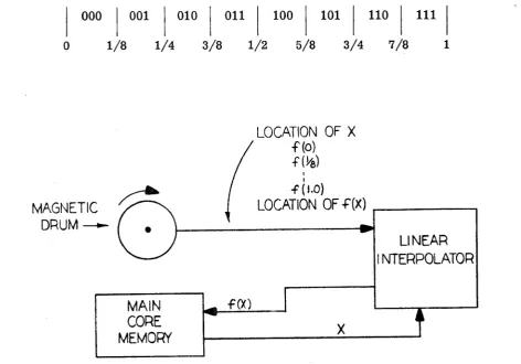 Figure 8 FUNCTION GENERATION FLOW DIAGRAM 