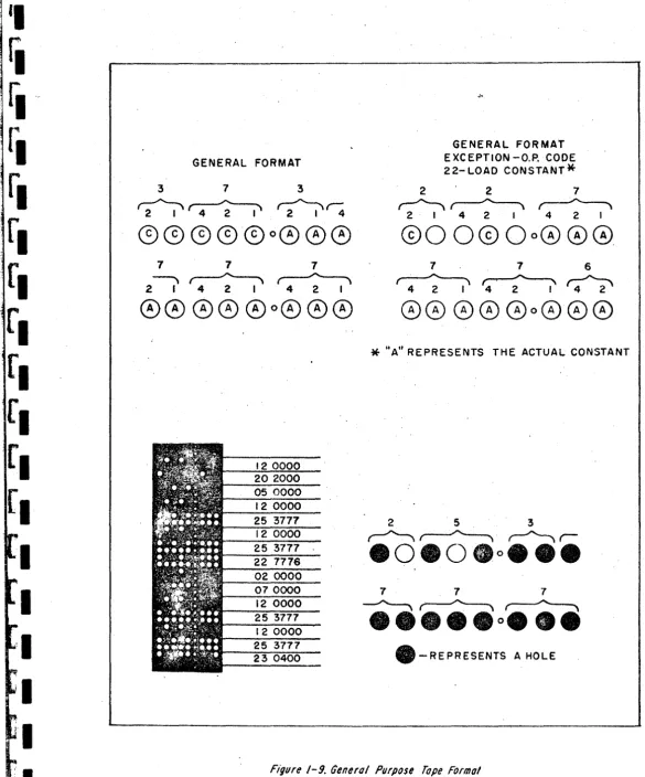 Figure 1-9. General Purpose Tape Formal 