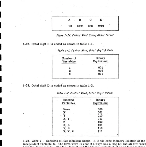 Figure 1-24. Con/rot Word Binory /Octal Formal 