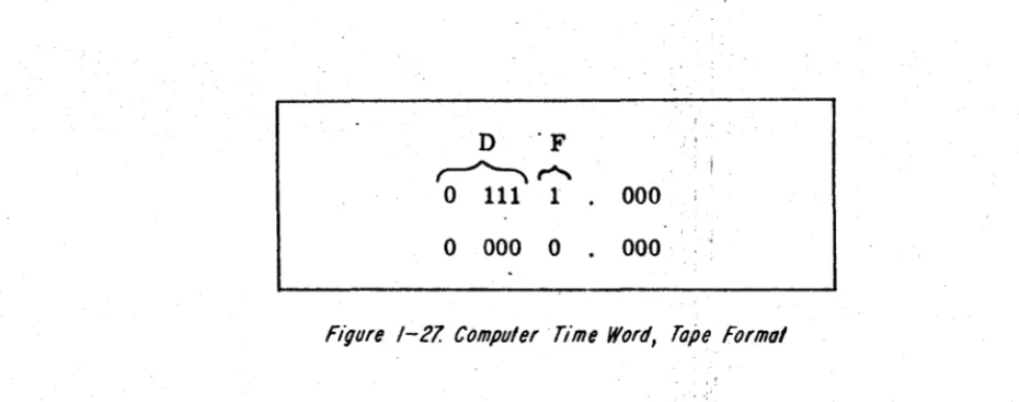 Figure /-21 Compuler Time Word, Tope Formol 