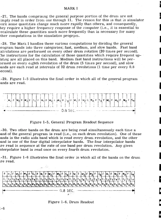 Figure 1-5. General Program Readout Sequence 