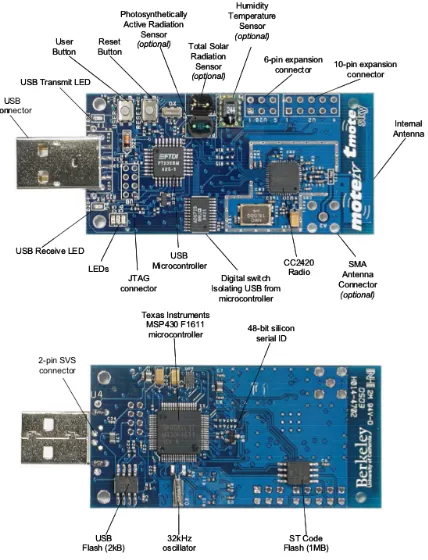 Figure 2.4 Front and Back of the Tmote Sky module [14].