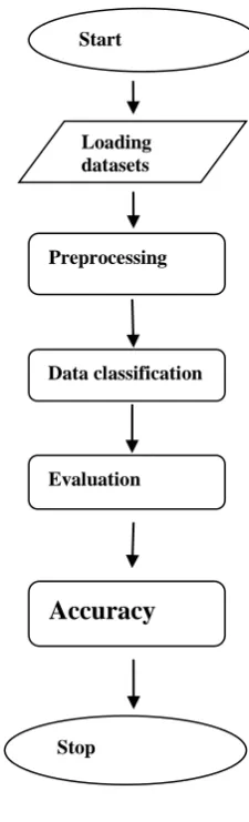 Fig  3.1. Workflow of the process 