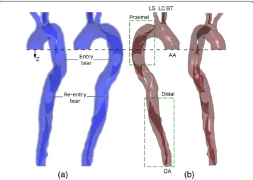 Figure 1 Geometry used for the present study.as is the co-ordinate (a) Solid (b) Fluid