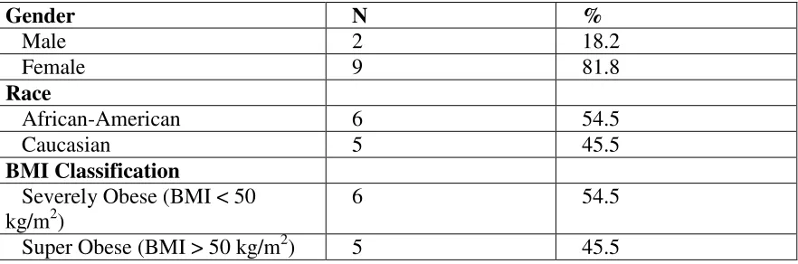 Table 2: Demographic and anthropometric characteristics of the total study 