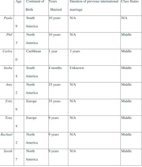 Table 1 Participant Demographic Information 