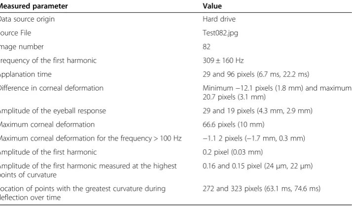 Table 4 Time analysis of individual software modules