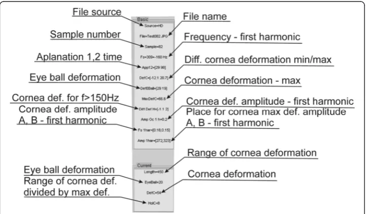 Figure 2 Elements of information tables - “Basic” and “Current”. The individual elements in the table definethe parameters measured for the selected patient