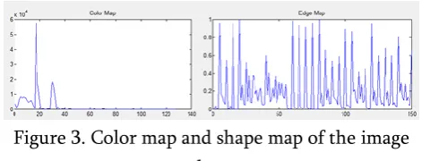 Figure 3. Color map and shape map of the image 