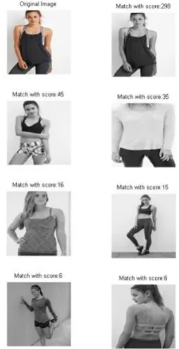 Figure 1. Results for dress type 1 