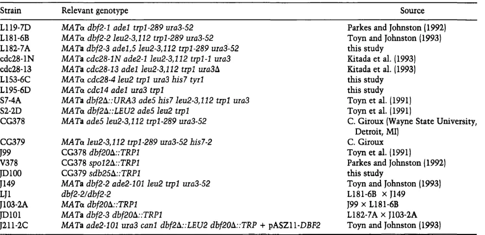 Table 1. Yeast strains used in this study