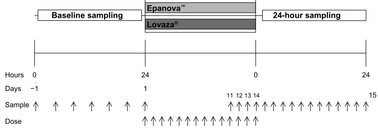 Figure 1 ecliPse ii study design.