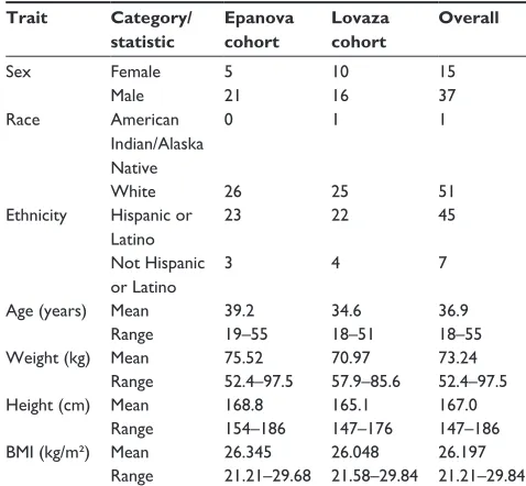 Table 2 subject demographics and disposition