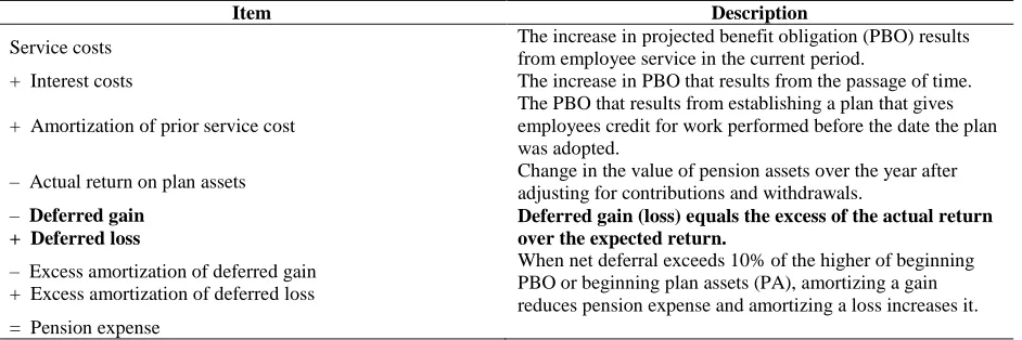 Table 1: Elements of Pension Expenses