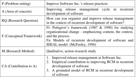 Table 1: Research Design Summary (Mathiassen et al., 2012) 