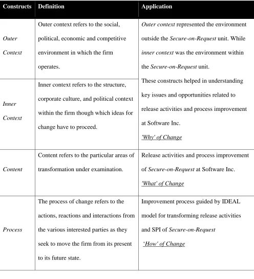 Table 2: Key Analytical Constructs 