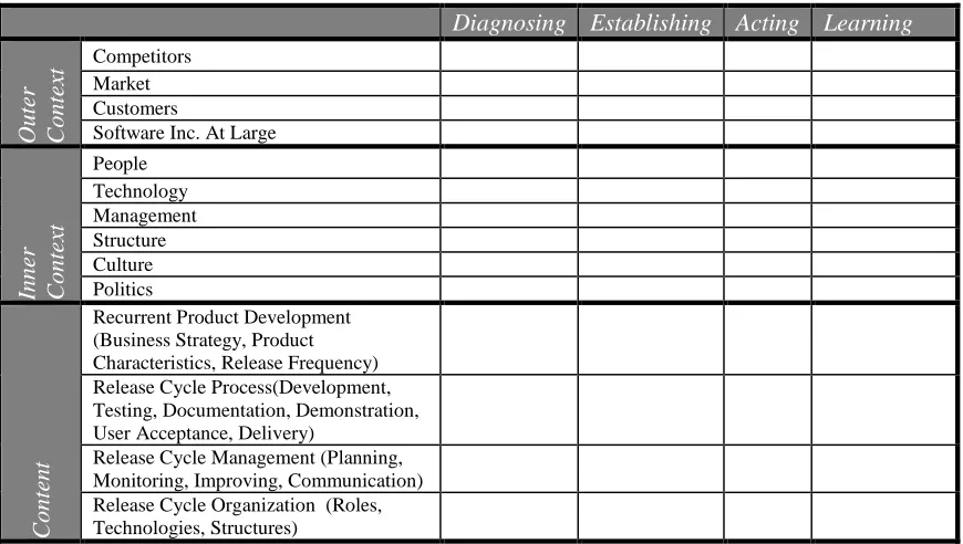 Table 3: Analytical Framework  
