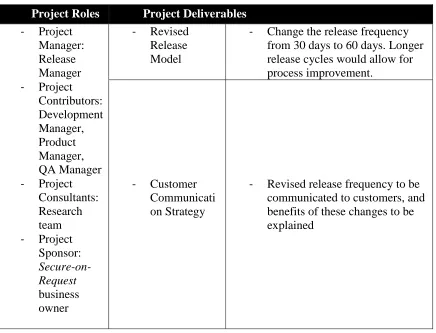 Table 10: Improvement of  Secure-on-Request Release Cycle Project 
