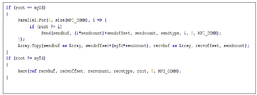 Figure 3.5 Multi-threaded scatter operation  