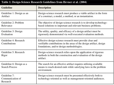 Table 1: Design-Science Research Guidelines from Hevner et al. (2004) 