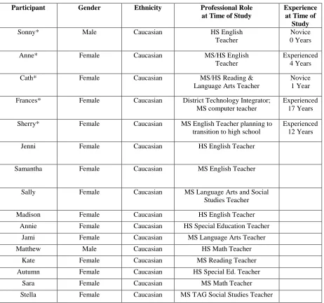 Table 1 
