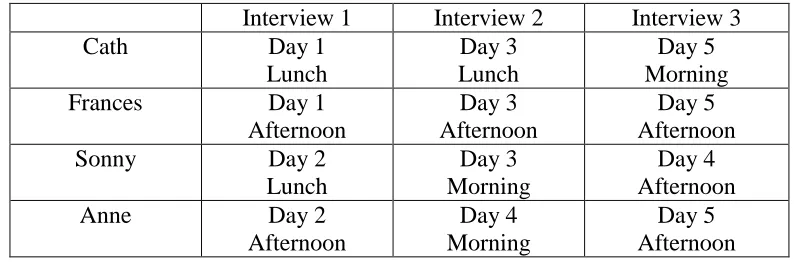 Table 2 