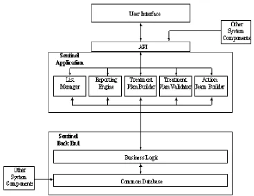 Figure 2. Original Sentinel Architecture