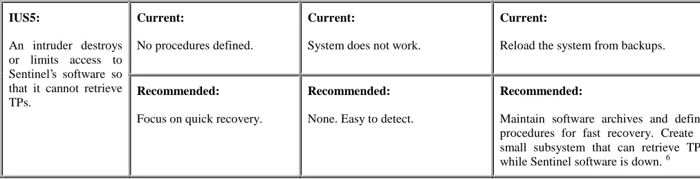 Figure 3 illustrates the modified architecture resulting from the survivability map analysis