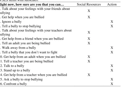 Table 3 