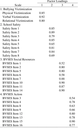 Table 4 