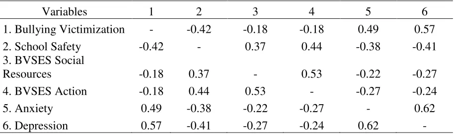 Table 5 