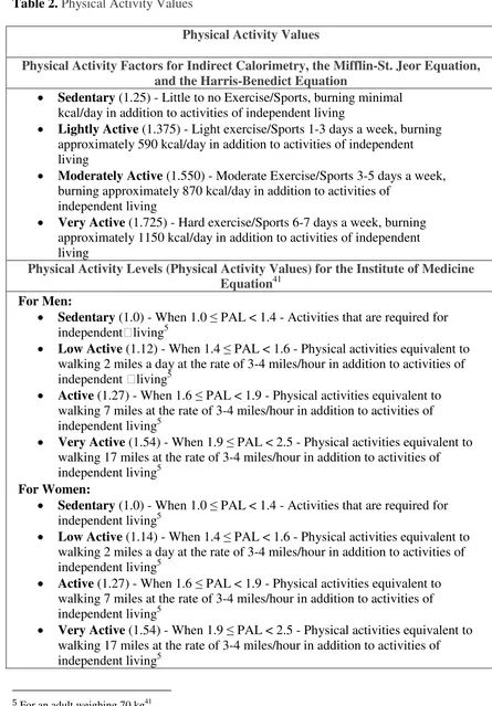 Table 2. Physical Activity Values 